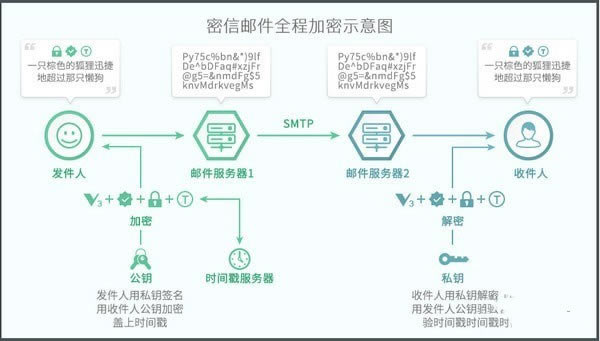 MeSince-MeSinceʼȫ豸1.4.4