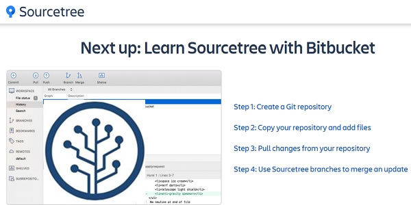 SourceTree- SourceTree