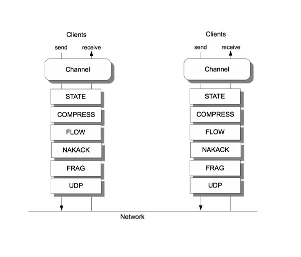 JGroups-JGroups