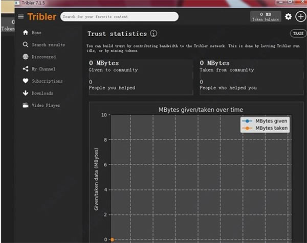 Tribler-Triblerͻ7.7.0