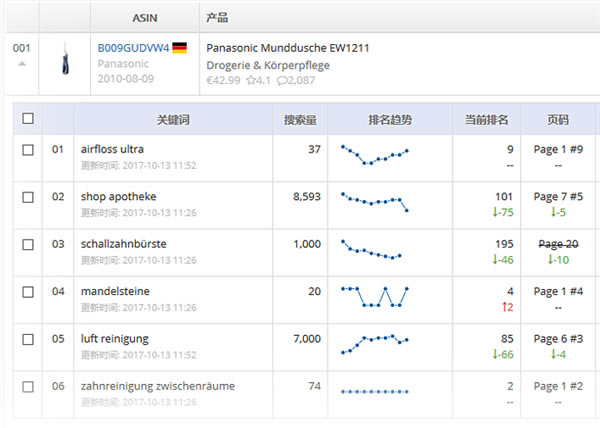 Sellersprite-Sellerspriteؼ2.7.1