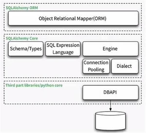 Sqltoy