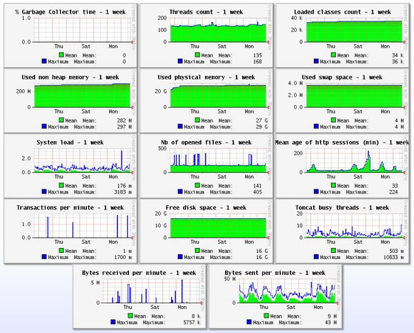 JavaMelody-JavaMelodyϵͳ⹤1.87.0