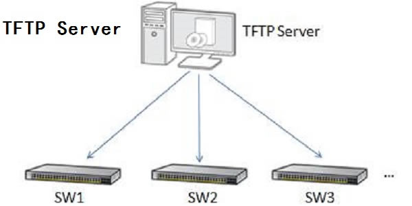 TFTP Server-TFTP Serverļ͹9.1