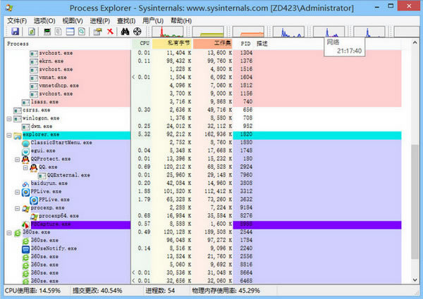 Process Explorer-Process Explorer̹