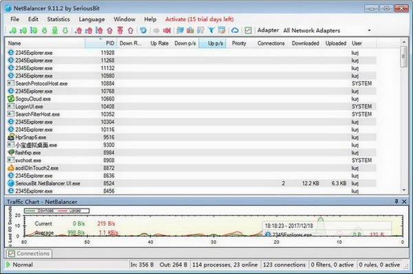 NetBalancer FreeϵͳڴŻ9.14.6.2246