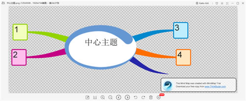 iMindMap˼άͼ