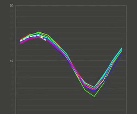 Dynamic Line ChartԶ˹ٷ2024°ɫذװ