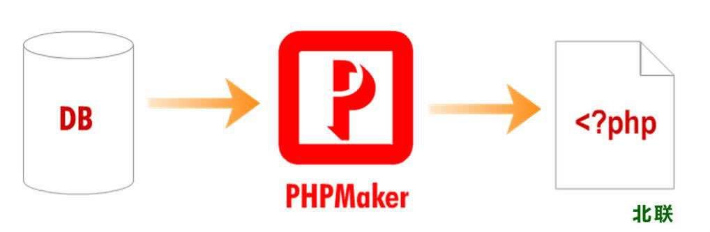 phpmaker2020