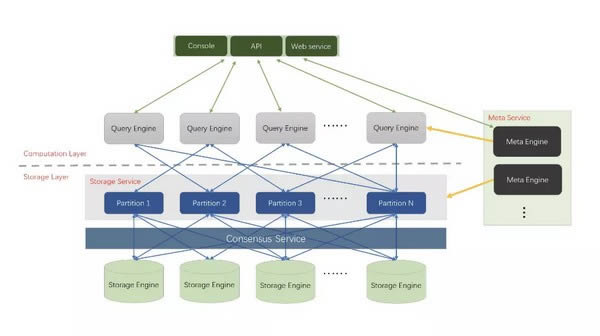 Nebula Graph-Դͼݿ-Nebula Graph v1.2.1ٷ