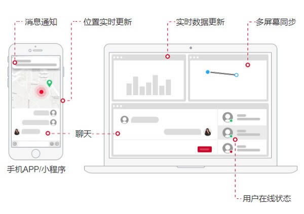 uniapp-ʱͨѶIMԴ-uniapp v1.1.0ٷ