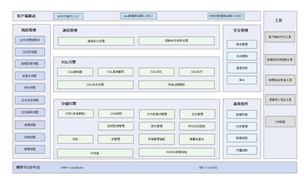 openGauss-ϵݿϵͳ-openGauss v1.1.0ٷ