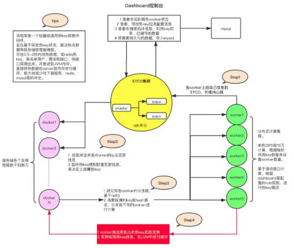 JD hotkey-key̽-JD hotkey v1.0.20201231ٷ