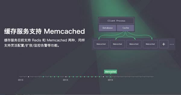 Memcached-ֲʽڴ󻺴ϵͳ?-Memcached v1.5.20ٷ