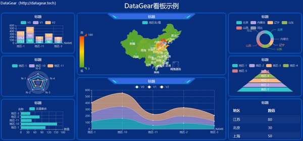 DataGear-ݿӻƽ̨-DataGear v2.1.1ٷ