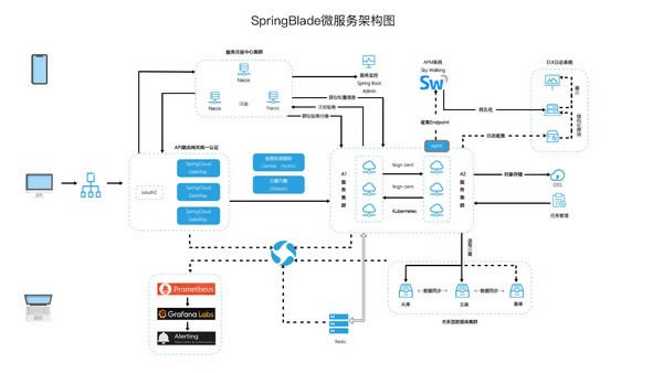 SpringBlade-΢񿪷ƽ̨-SpringBlade v3.0.0Ѱ