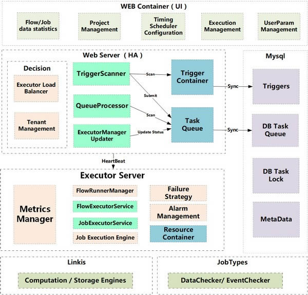 Schedulis-ϵͳ-Schedulis v0.6Ѱ