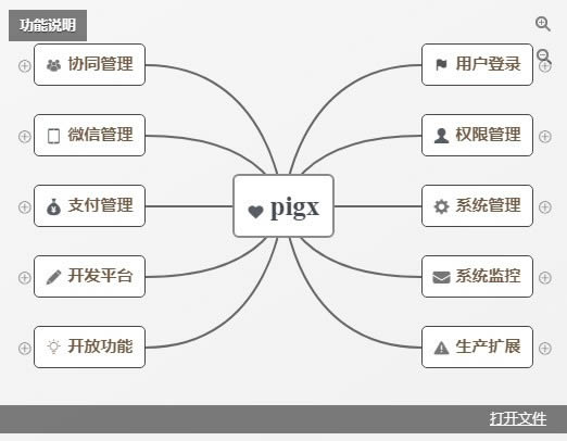 pig-Ȩ޹ϵͳ-pig v3.0.0ٷ