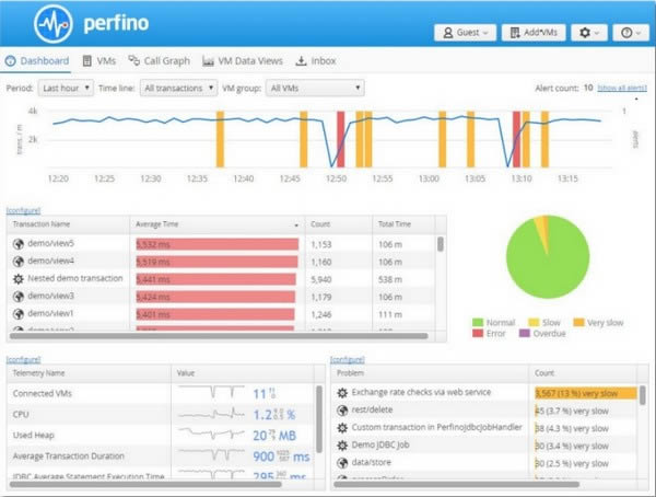 EJ Technologies Perfino-JVMع-EJ Technologies Perfino v4.0.3ٷ