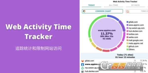 Web Activity Time Trackerʱ-Web Activity Time Trackerʱ vChrome