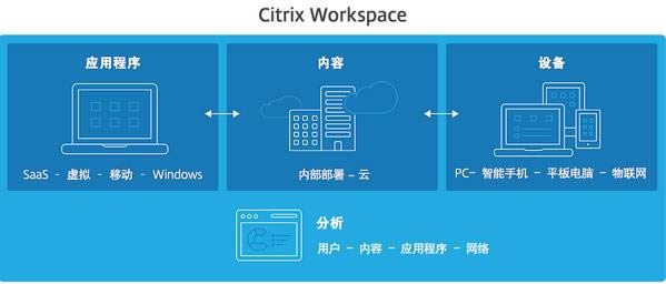 Citrix Workspace-Citrix Workspace v21.7.0.44ٷ԰