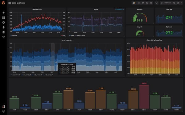 Grafana-Ǳͼα༭-Grafana v7.4.2ٷ