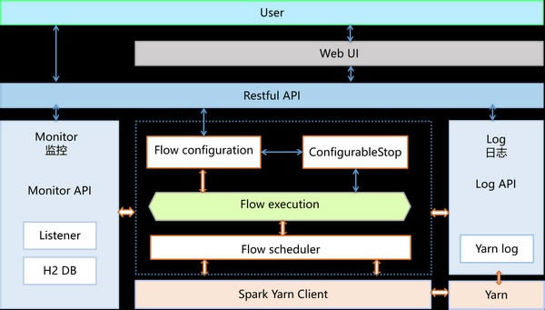 PiFlow-ˮϵͳ-PiFlow v0.9ٷ