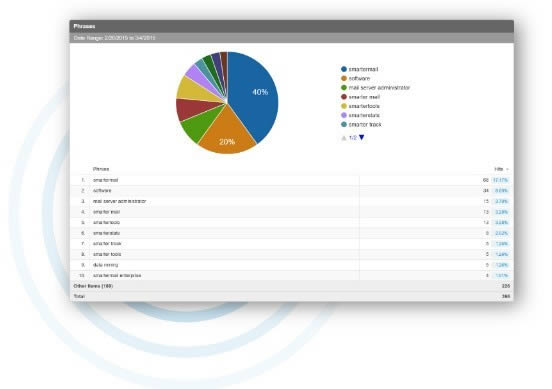 SmarterStats-վSEO-SmarterStats v100.0.7219ٷ