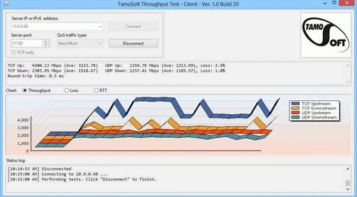 TamoSoft Throughput Test-TamoSoft Throughput Test v1.0.33ɫ