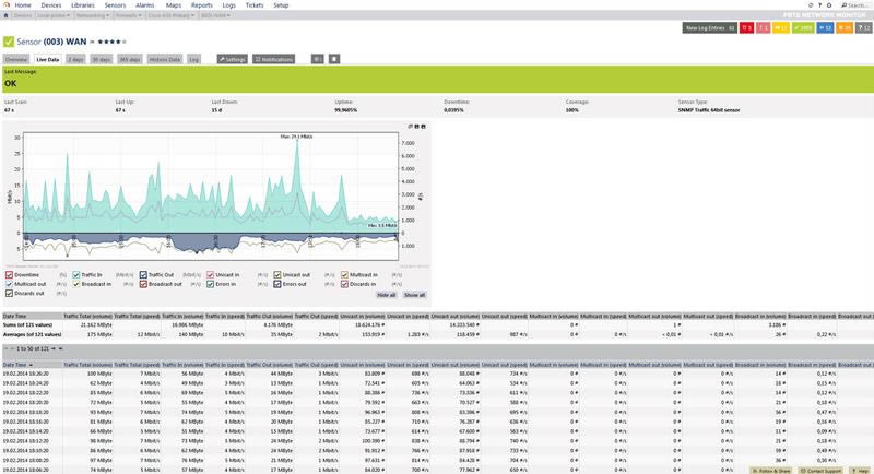 PRTG Network Monitor-ع-PRTG Network Monitor v16.4.27.6719ʽ