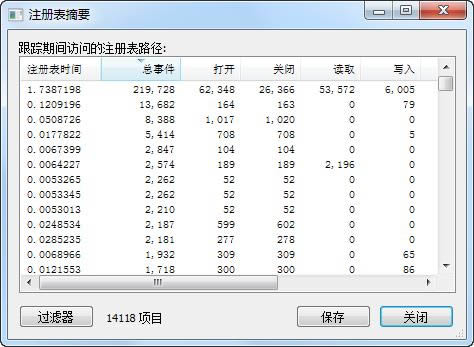 Process Monitor-Windows-Process Monitor v3.80ɫİ