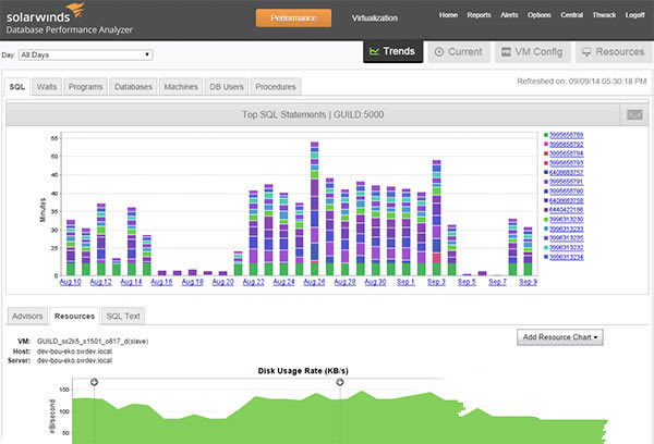 solarwinds-簲ȫ-solarwinds v11.0°