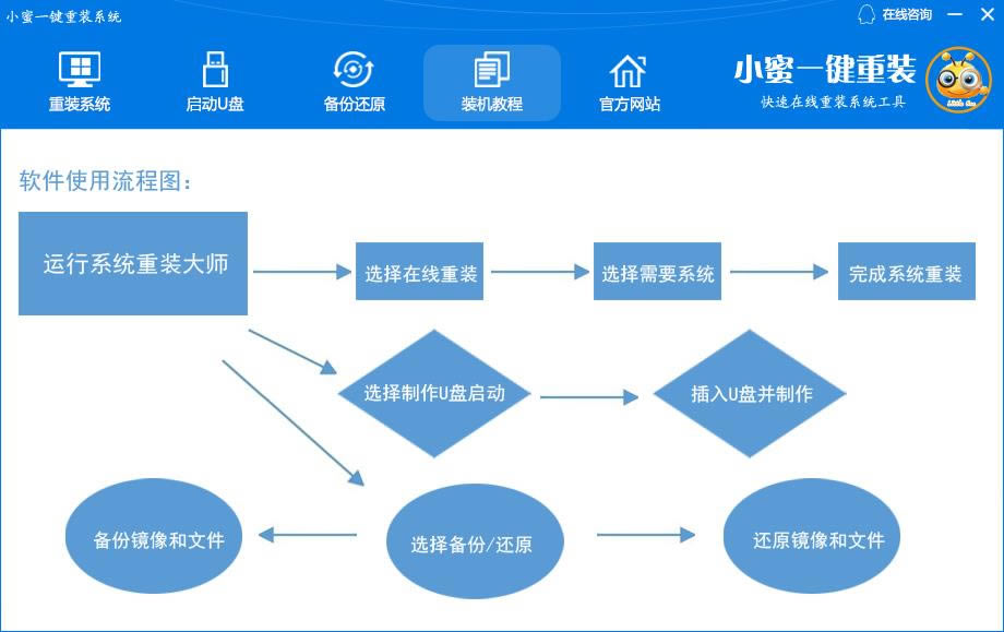 Сһװϵͳ-Сһװϵͳ-Сһװϵͳ v6.19.10.1ٷ