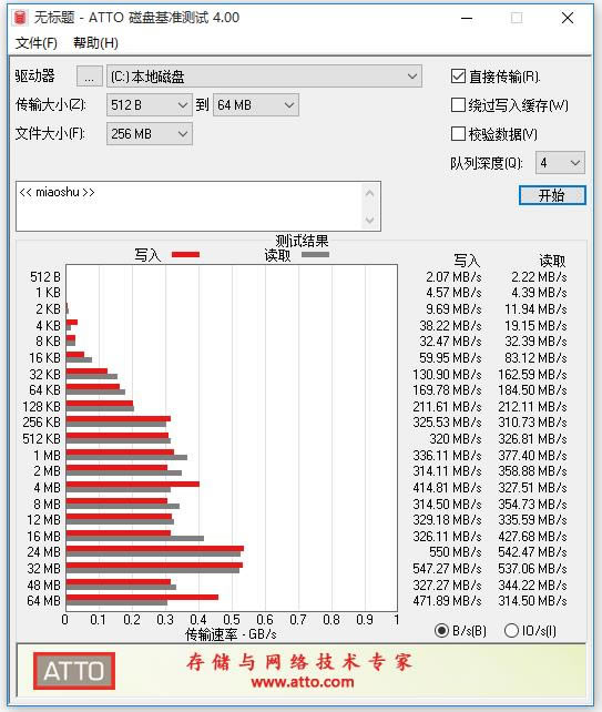 ATTO Disk Benchmark-U޸-ATTO Disk Benchmark v4.00ɫ