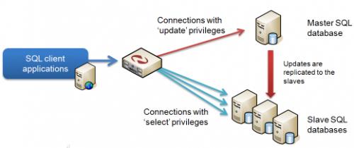 MySQLٷ콢_԰