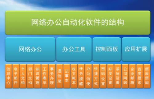 WebOA칫Զٷ汾_ʽ